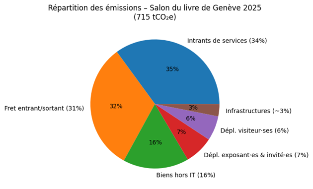 sdl émissions 2026