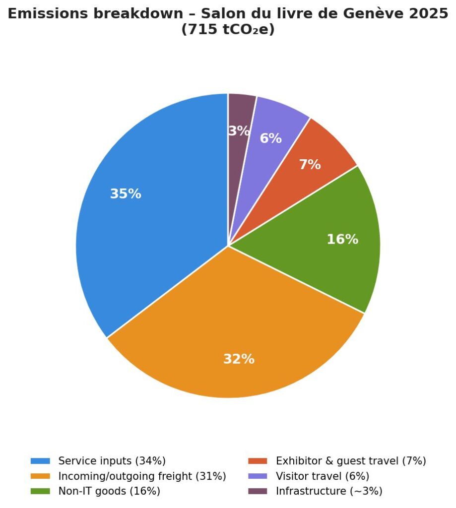 emissions_geneva_SDL_2025